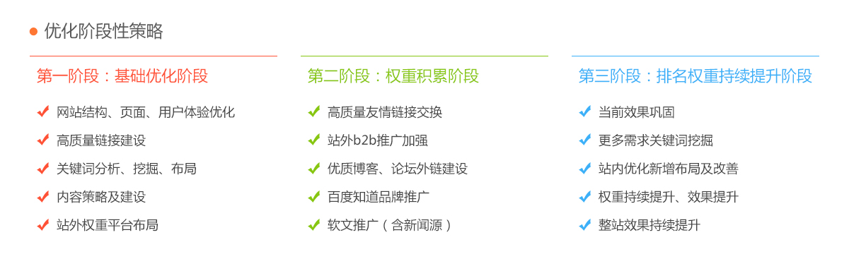 SEO整站優化策略