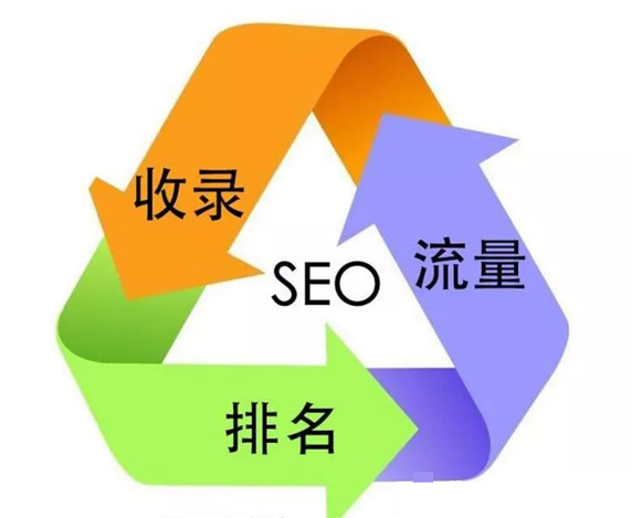 決定百度收錄的重要因素有哪些