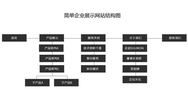 robots文件里該不該加上sitemap地址
