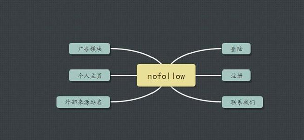 網站標簽的作用以及優化