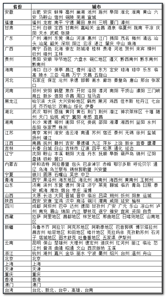 seo地域標簽添加方法