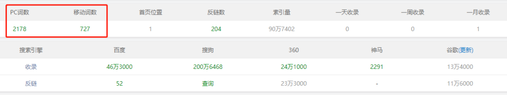 收錄數量和權重關系
