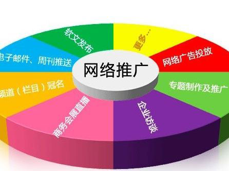 企業(yè)如何做網(wǎng)站推廣？