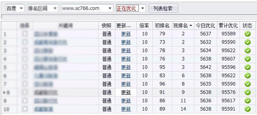關鍵詞排名軟件多少錢一天?