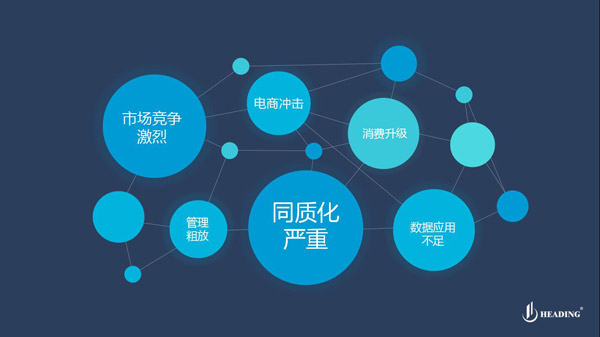 內(nèi)容同質(zhì)化是什么意思？有什么解決方案？