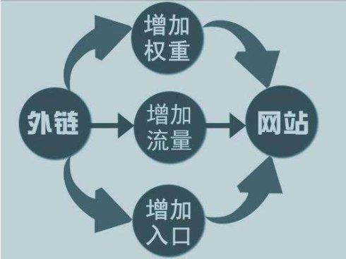 購買外鏈時需要注意些什么？