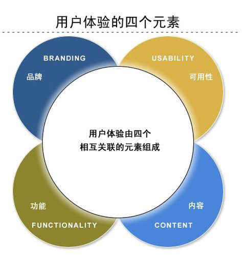 網(wǎng)站關(guān)鍵詞排名怎么提升？這幾個(gè)技巧一定要知道