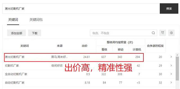 工業互聯網關鍵詞優化技巧