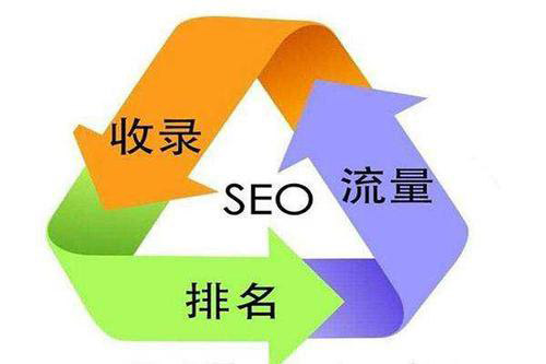 網站沒排名怎么辦？這個方法幫你解決
