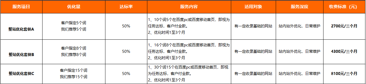 浙江網站SEO報價套餐