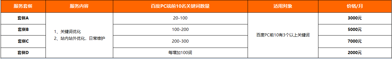 浙江網站SEO報價套餐