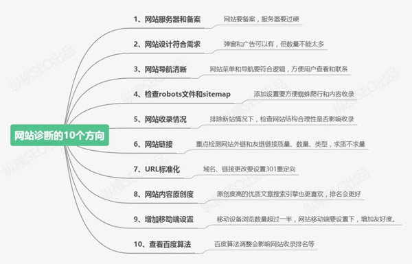 想要做好SEO優(yōu)化，這六點一定要知道