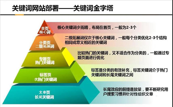 想要做好SEO優(yōu)化，這六點一定要知道