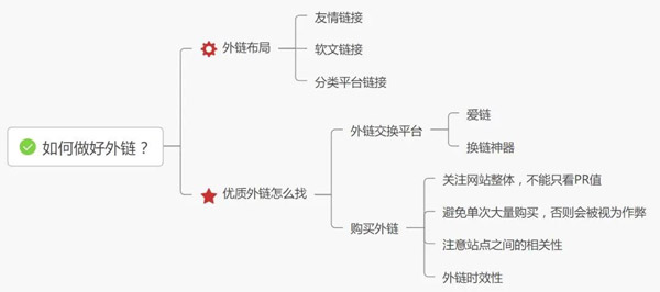 想要做好SEO優(yōu)化，這六點一定要知道