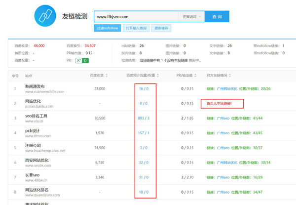 友情鏈接需要每天檢查嗎？