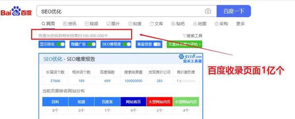 做好SEO優化的5個有效方法