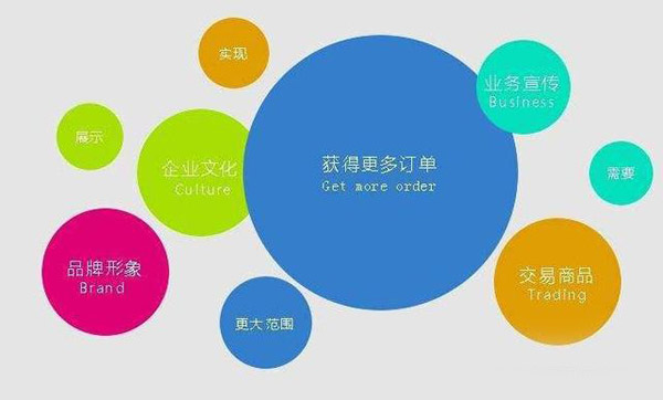 商業(yè)網(wǎng)站如何實現(xiàn)快速排名呢？