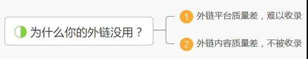想要做好SEO優(yōu)化，這六點一定要知道